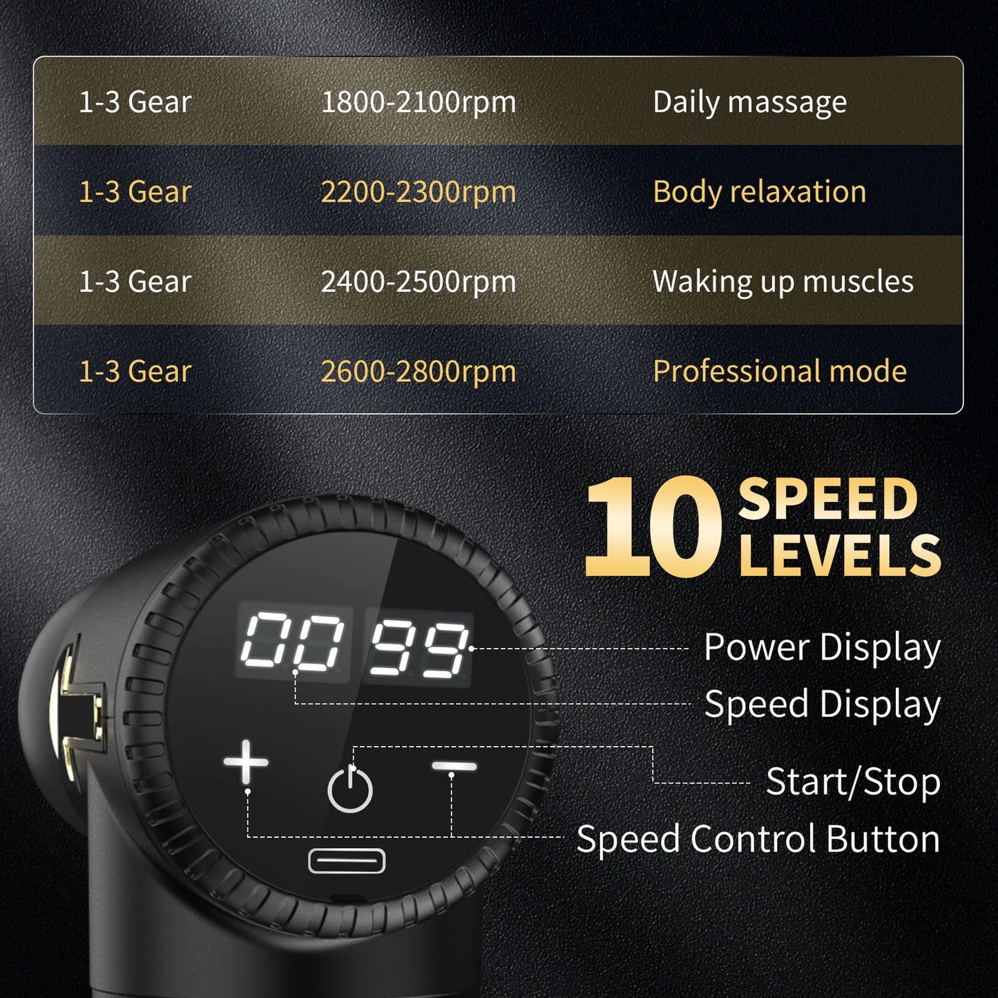 10 Speed Massage Gun