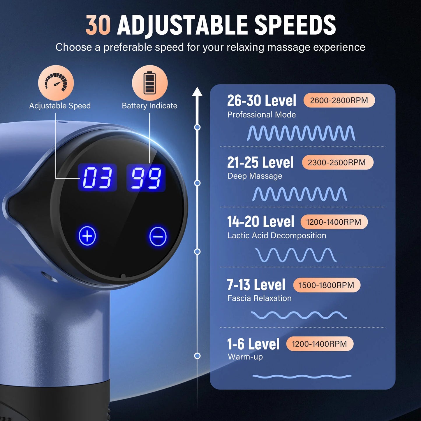 10 Speed Massage Gun