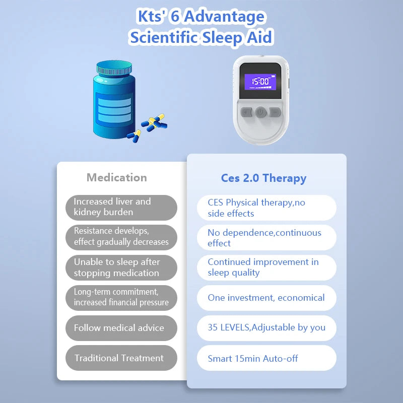 KTS Sleep Aid Device 35 Levels with Patches Insomnia Electrotherapy Device
