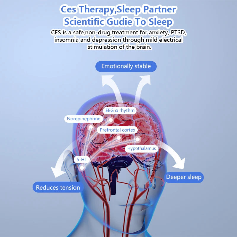 KTS Sleep Aid Device 35 Levels with Patches Insomnia Electrotherapy Device