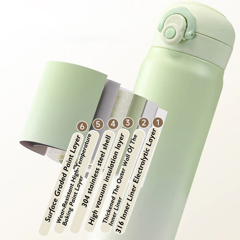 Thermal insulation portable Tumbler